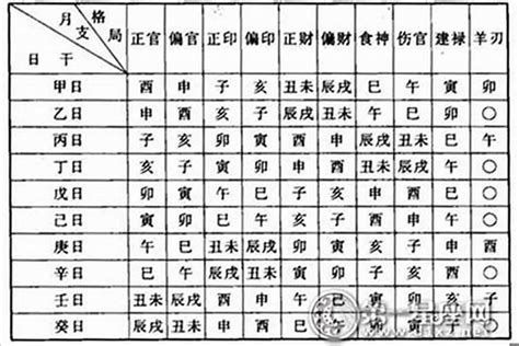 十神查詢|十神命格免费查询,八字查十神格局,测十神命格